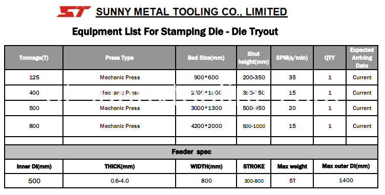Equipamento lista-1 Equipment list-1